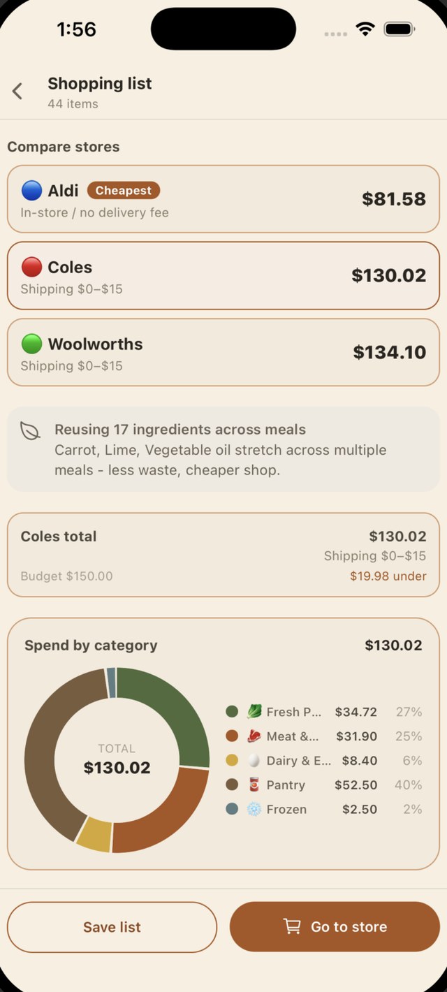 Pico comparing shopping list totals across Aldi, Coles and Woolworths